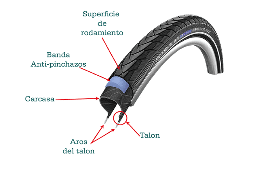 Cómo Saber las Pulgadas de una Rueda de Bicicleta